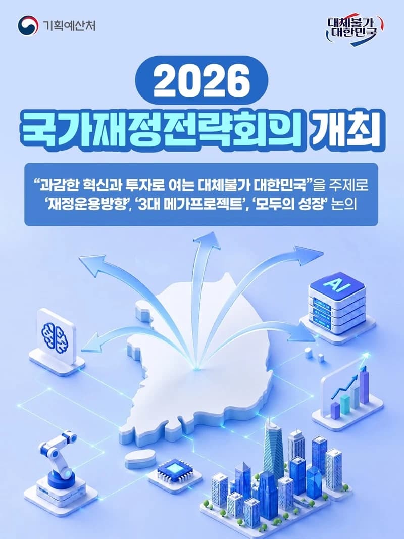 정부 3대 메가프로젝트에 2026년 재정 집중 투자