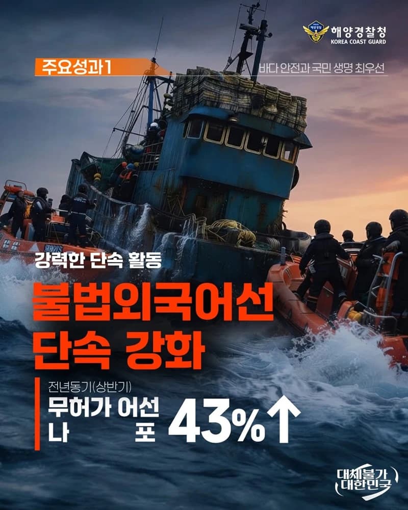 해양경찰 상반기 불법어선 나포 43% 늘고 인명피해 24% 줄어