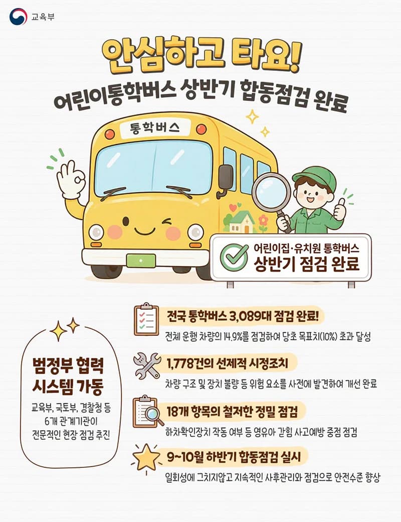 어린이통학버스 3089대 점검…1778건 시정조치 완료
