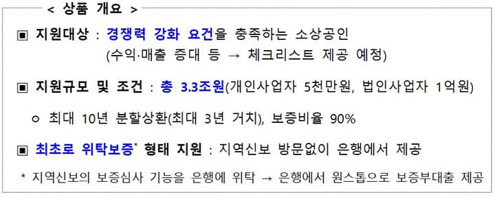 소상공인, 최대 1억 원 지원받는 ‘성장촉진 대출’로 경쟁력 키운다