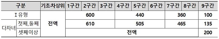 2026학년도 1학기 국가장학금, 나도 받을 수 있다! 등록금 걱정 덜어줄 핵심 정보 총정리