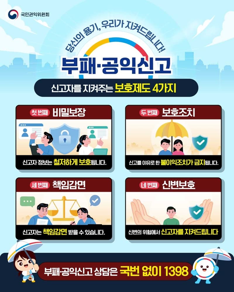 부패·공익 신고, 4가지 강력한 보호 혜택으로 안심하고 하세요!