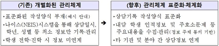 학생 마음건강 지원 대폭 확대, 상담비 바우처 지원으로 부담 던다