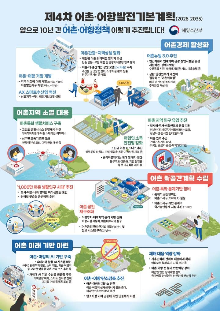 어촌 주민, 미래형 지원에 주목! 의료, 일자리, 관광 수익까지 10년간 혜택 쏟아진다