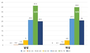 농촌 왕진버스 2026년 112개 시군 353곳 방문한다