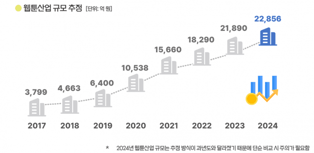 웹툰 시장 돈과 기회 엿본다! 정부 조사 결과 발표한다