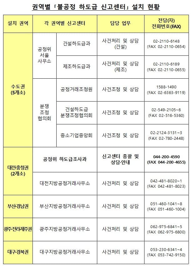 설 명절 앞두고 밀린 돈 받는다! 하도급 대금 미지급 신고하고 즉시 해결하세요