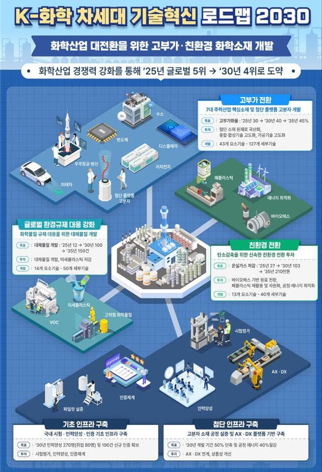 화학산업 혁신 얼라이언스 출범! R&D 참여하면 기술 개발 자금 지원받는다