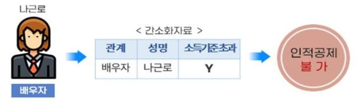 돈 돌려받는 연말정산, 간소화 서비스로 놓치지 않는다