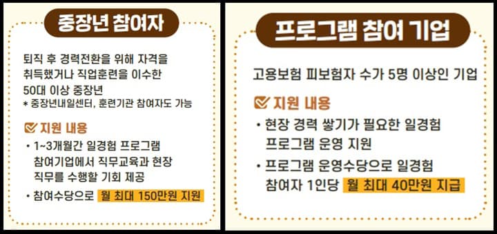 50대 퇴직자 주목, 월 150만원 받으며 새 일자리 구한다