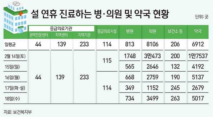 설 연휴 고속도로 통행료 공짜, KTX 최대 50% 할인받는다