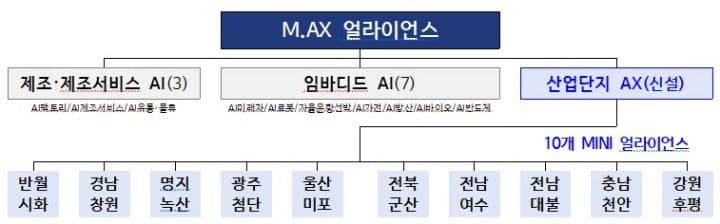 우리 회사 공장이 AI 스마트 공장으로, 정부가 전폭 지원한다