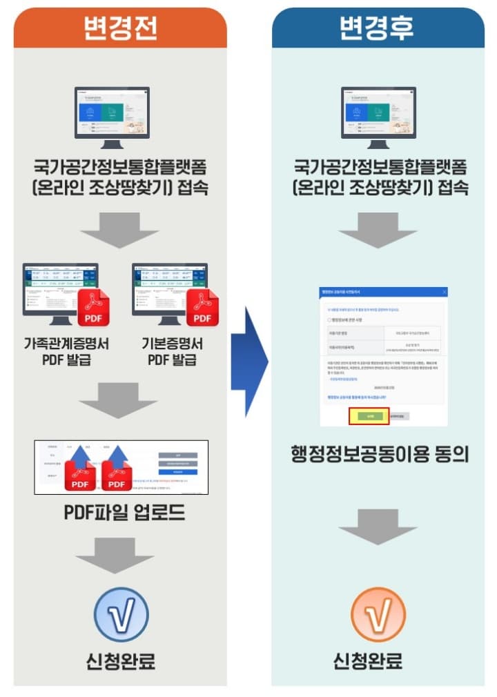 숨은 조상땅, 서류 없이 3분 만에 찾는다