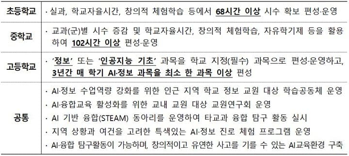 우리 아이 학교가 ‘AI 중점학교’? 385억 지원받는 1141곳 선정됐다