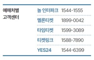 공연·전시 할인쿠폰 210만 장 배포 시작