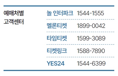 공연·전시 할인쿠폰 210만 장 배포 시작
