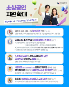 맞춤 지원 및 비용 경감으로 소상공인 역량 강화 지원… 2026년부터 ‘노란우산’ 소득공제 한도 상향 등 혜택 확대