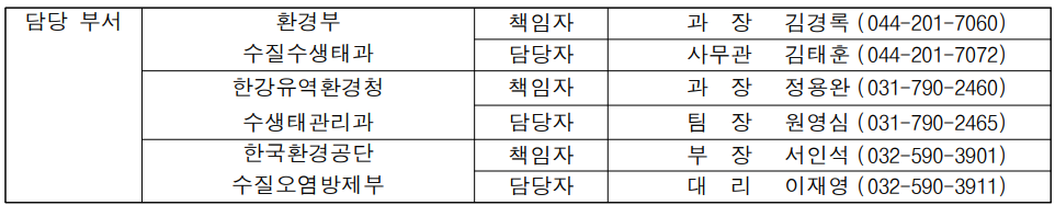 "팔당호에서 유류유출 대비 합동 방제훈련 실시"