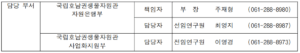 별꽃 추출물로 피부개선 효과 입증, 상용화 추진