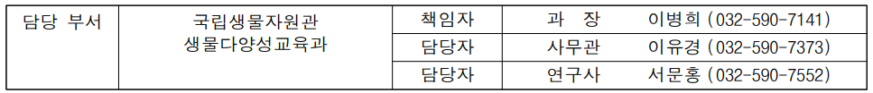 AI로 거북류 13종 판별 가능… 생태계 보호의 새로운 전환점