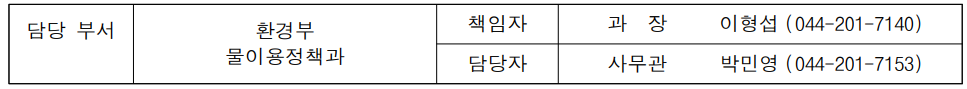 “심각” 단계 격상된 강릉시 가뭄, 환경부 장관 현장 점검… 도암댐 활용 방안 검토
