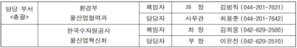 2025년 대한민국 물산업 혁신 창업대전 공모… 기후위기 해결 의제 제시