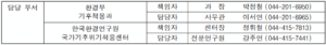 환경부, 아시아·태평양 국가 대상 기후적응 역량 강화 교육 실시… 국제 협력 확대