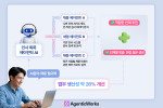 LG CNS, AI 기반 업무 혁신 플랫폼 ‘에이전틱웍스’ 공개… 생산성 향상에 박차