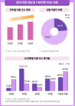 신한카드 빅데이터연구소, 2025년 ‘미코노미’ 트렌드 분석: 1인 맞춤 소비 시대, 데이터 기반 ‘나’를 위한 가치 투자