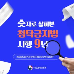 청탁금지법 시행 9년, 부패 척결에 기여… 위반 신고와 제재 현황 분석