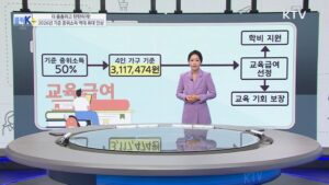 2026년 기준 중위소득 역대 최대 인상! 복지 혜택이 넓어집니다