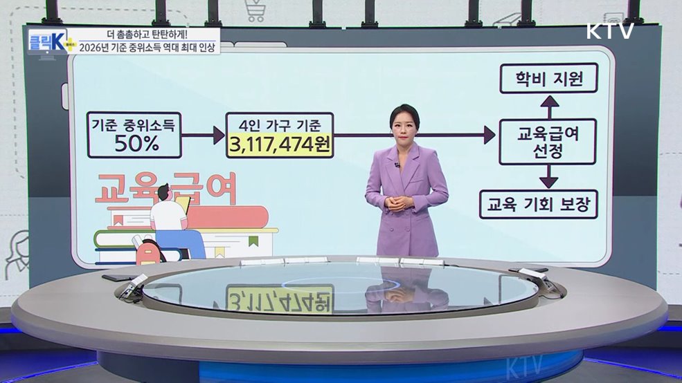 2026년 기준 중위소득 역대 최대 인상! 복지 혜택이 넓어집니다