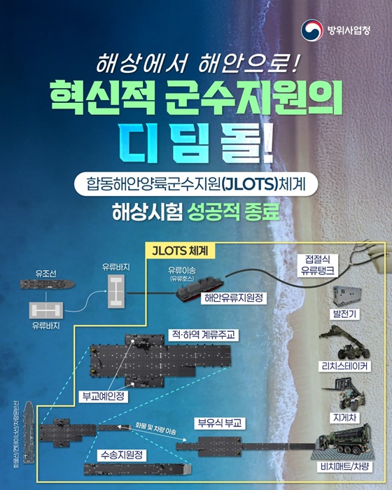 합동해안양륙군수지원 체계, 해상시험 성공적으로 종료... 전시·평시 활용 기대