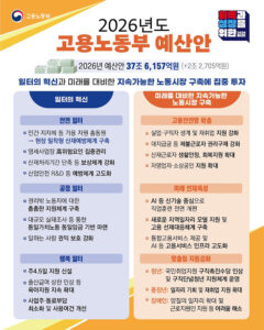 2026년, 당신의 일터와 삶이 이렇게 바뀝니다: 고용노동부 예산안으로 혜택 받기