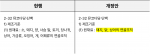 건강기능식품 원료, 이제 이것만 써요! 안전하게 선택하는 새 기준