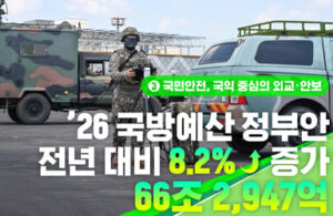 2026년, 국방 예산 증액으로 누리는 혜택은? 군 복무 만족도 UP, 안보 태세 강화!