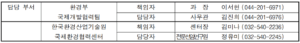 인천에서 열리는 국제 포럼, 개도국 기후 투명성 역량 강화 돕는다