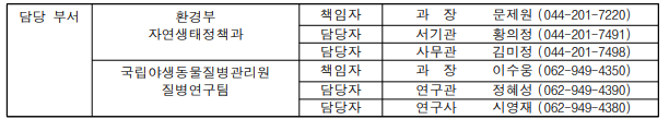 조류인플루엔자 현장 대응, 이제 더 안전하고 신속하게!