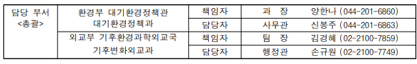 푸른 하늘의 날 맞아 맑은 공기 위한 다양한 혜택과 정보 확인하세요