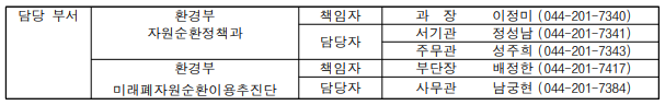 탈플라스틱 실천하고 미래 폐자원 재활용으로 혜택 받으세요!