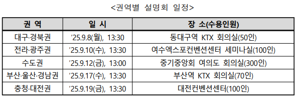 중소기업 화평법·화관법 혜택, 이제 더 쉽게 받는다