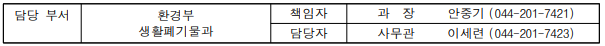 우리 동네 분리배출 방법, 이제 집에서 편하게 확인하세요!