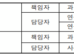 한국의 앞선 미량 유해물질 분석 기술, 아시아·태평양 국가에 전수받는다