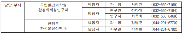 한국의 앞선 미량 유해물질 분석 기술, 아시아·태평양 국가에 전수받는다