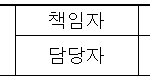화학물질 더 안전하게 다룬다! 기업 스스로 점검하는 ‘녹색화학’ 혜택 받으세요