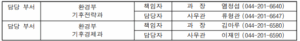 2035년 온실가스 67% 감축, 나도 혜택 받을 수 있다?