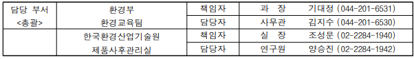 담당 부서 환경부 책임자 과 장 기대정 (044-201-6531) (총괄) 환경교육팀 담당자 사무관 김지수 (044-201-6530) 한국환경산업기술원 제품사후관리실 책임자 실 장 조성문 (02-2284-1940) 담당자 연구원 양승진 (02-2284-1942)