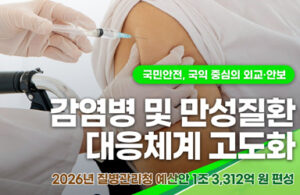 1조 3천억 규모 질병관리청 예산, 질병 예방과 치료 혜택 확대된다