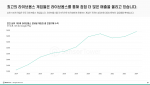 매출 상위 100개 게임 모두 라이브옵스 활용… 화이트아웃 서바이벌·라스트 워·가십하버의 공통 전략, 당신도 따라 할 수 있다