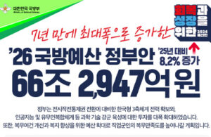 2026년 국방예산, 7년 만에 최대폭 증가! 무엇이 달라지나?